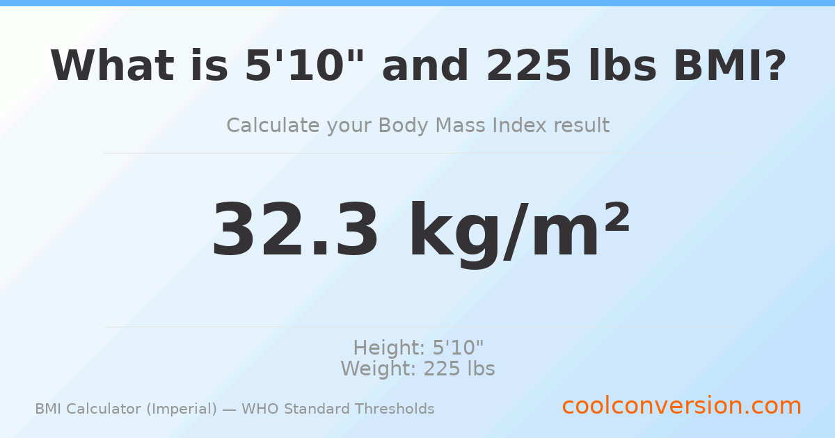 BMI 32.3 (Obese) — 5'10" / 225 lbs