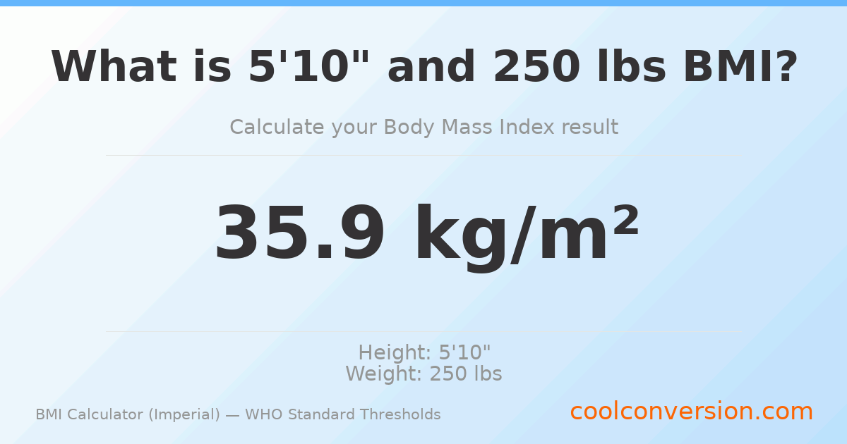 BMI 35.9 (Obese) — 5'10" / 250 lbs
