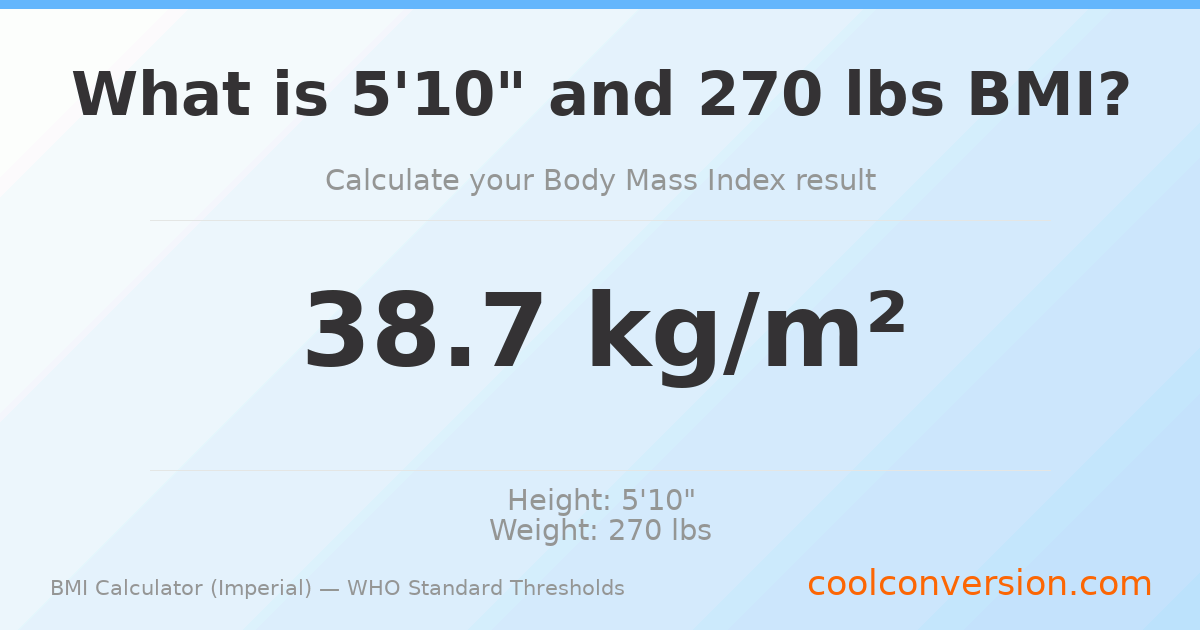 BMI 38.7 (Obese) — 5'10" / 270 lbs