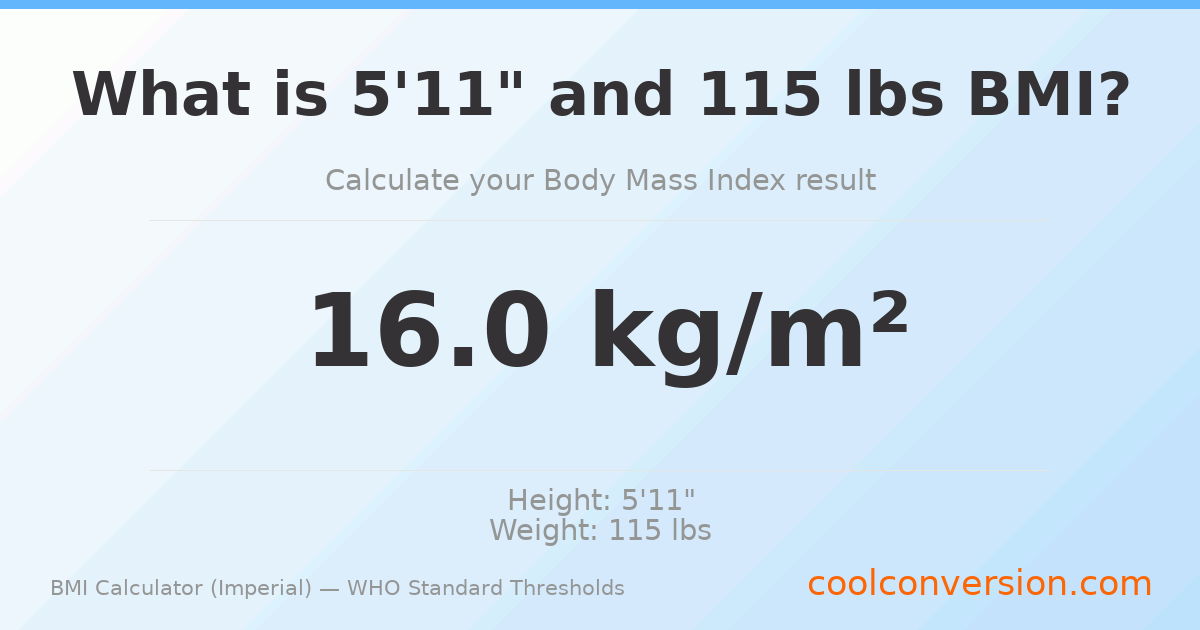 BMI 16.0 (Underweight) — 5'11" / 115 lbs