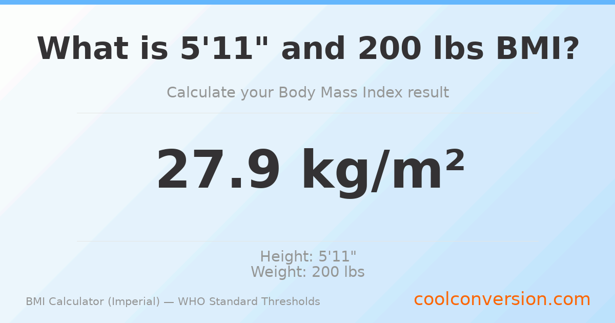 BMI 27.9 (Overweight) — 5'11" / 200 lbs
