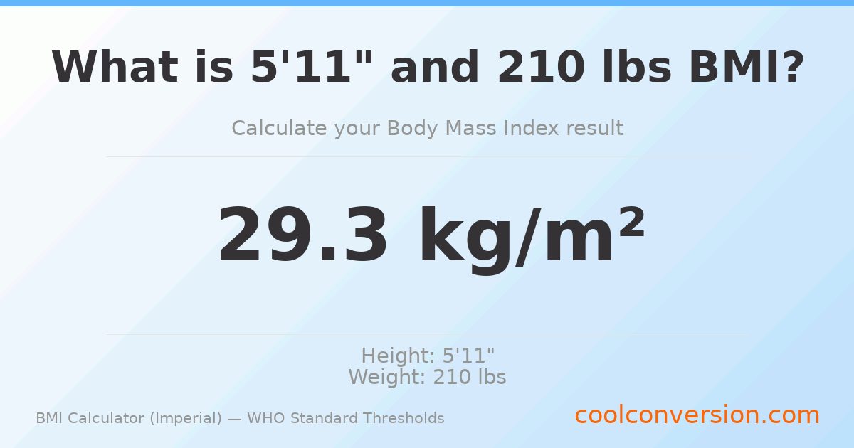 BMI 29.3 (Overweight) — 5'11" / 210 lbs