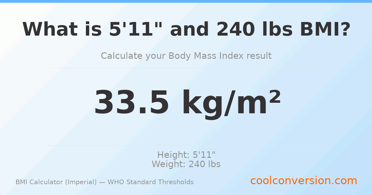 BMI 33.5 (Obese) — 5'11" / 240 lbs