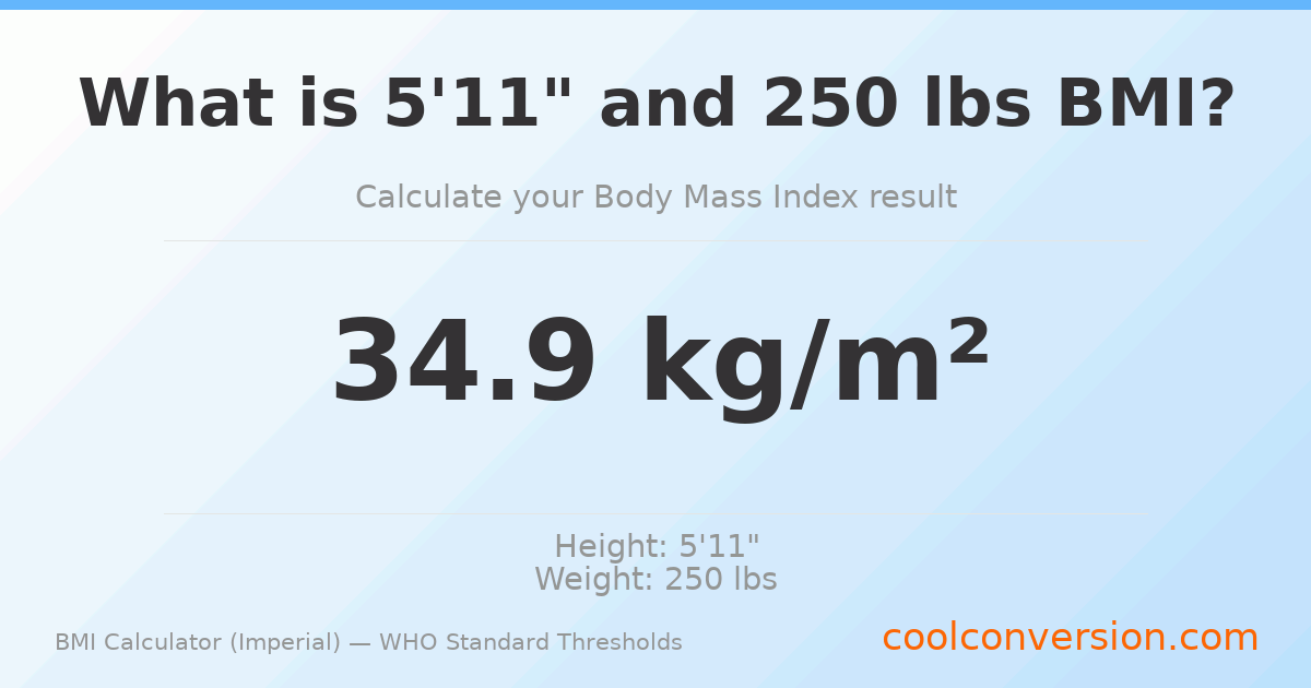 BMI 34.9 (Obese) — 5'11" / 250 lbs