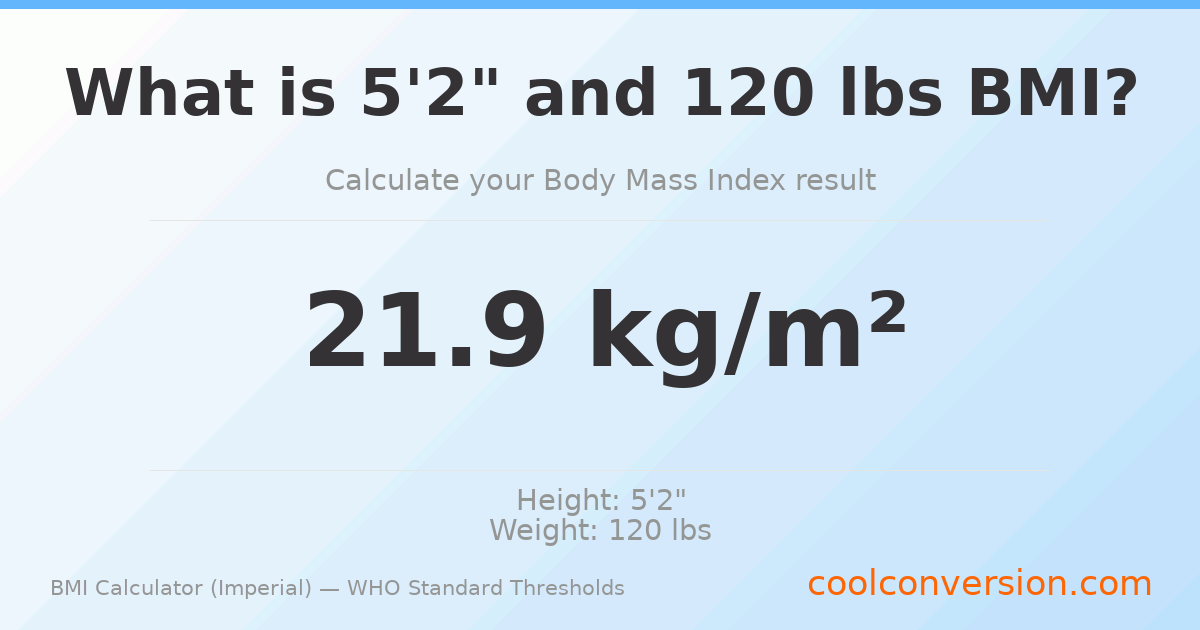 BMI 21.9 (Normal) — 5'2" / 120 lbs