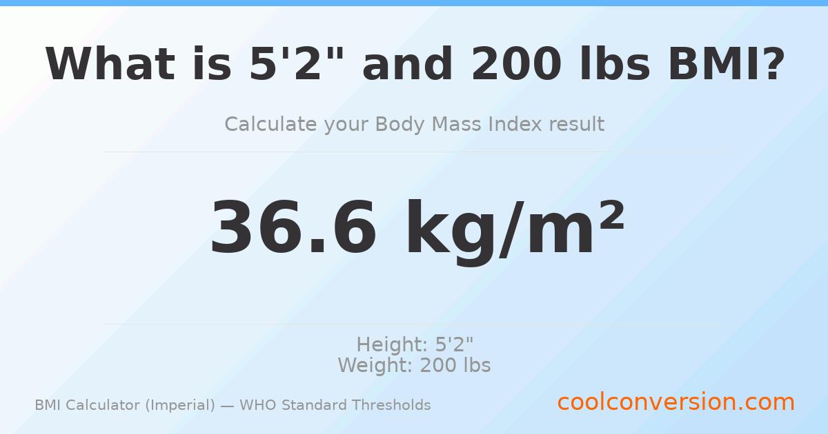 BMI 36.6 (Obese) — 5'2" / 200 lbs