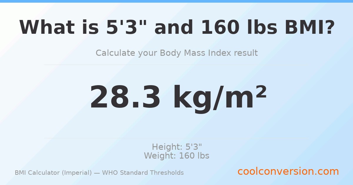 BMI 28.3 (Overweight) — 5'3" / 160 lbs