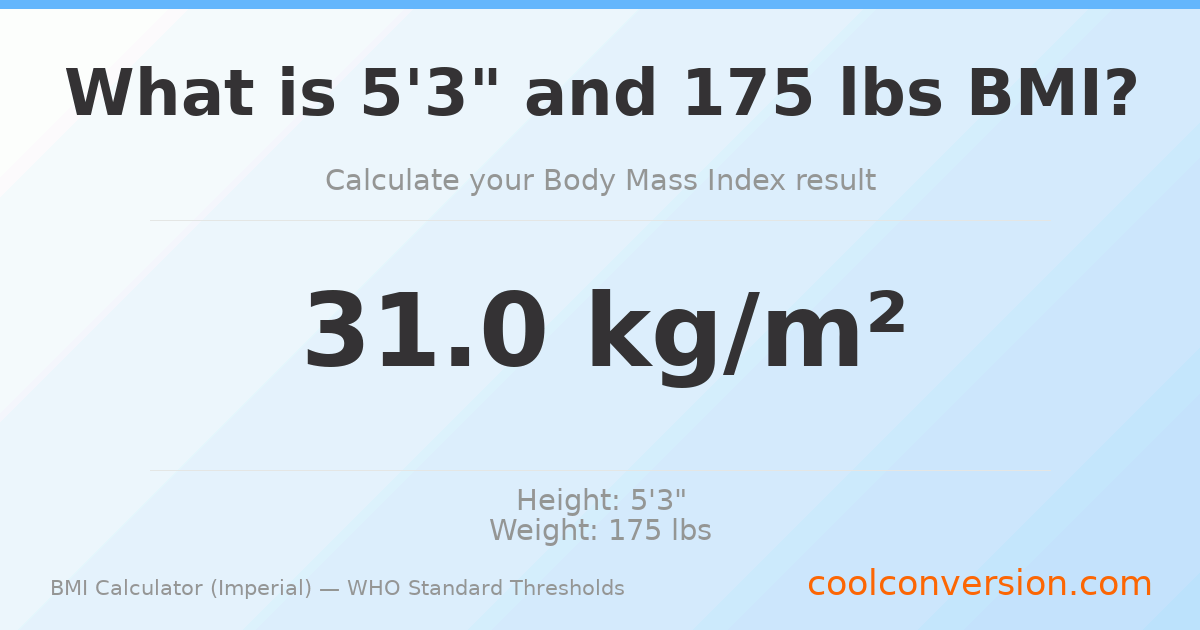 BMI 31.0 (Obese) — 5'3" / 175 lbs