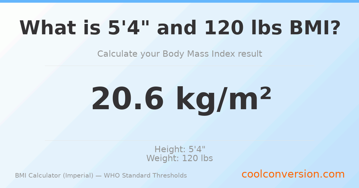 BMI 20.6 (Normal) — 5'4" / 120 lbs