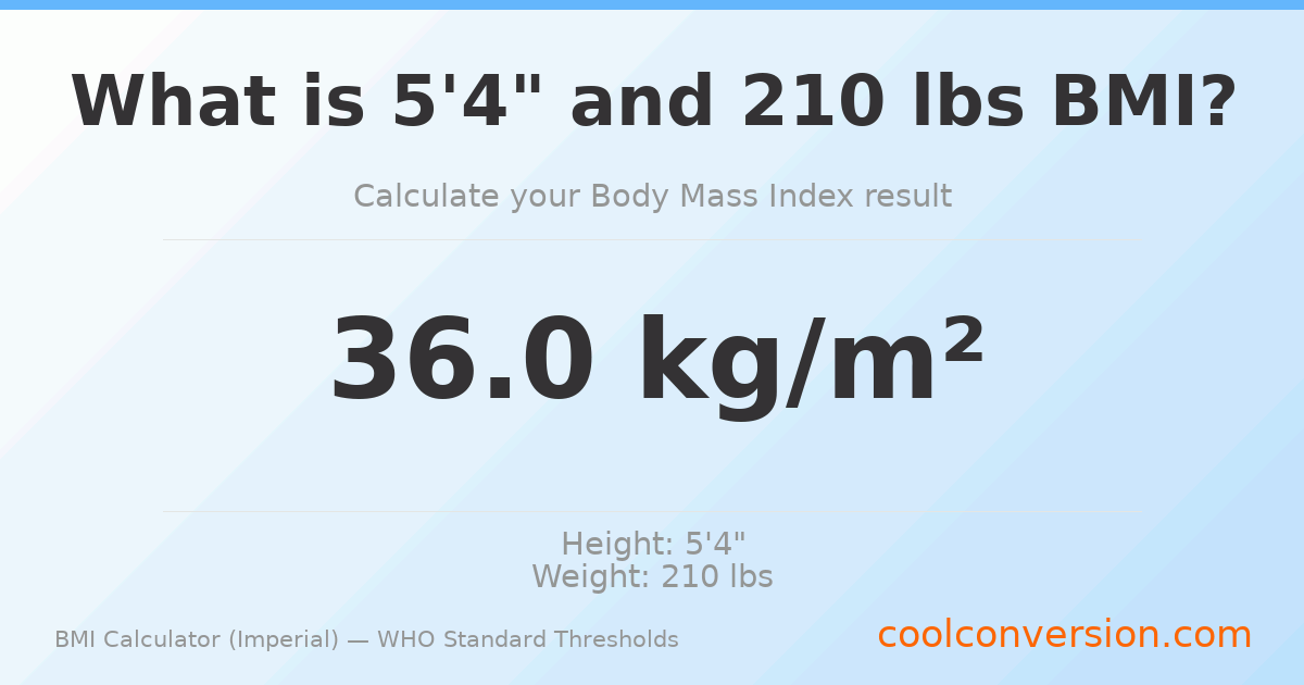 BMI 36.0 (Obese) — 5'4" / 210 lbs