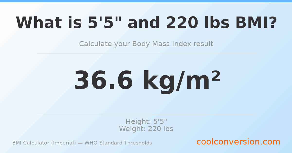 BMI 36.6 (Obese) — 5'5" / 220 lbs