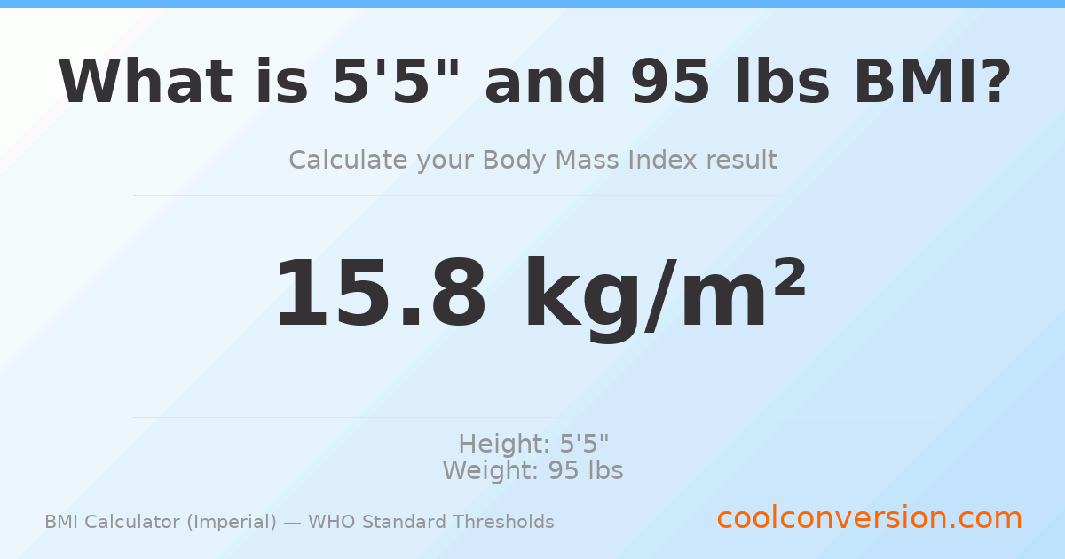 BMI 15.8 (Severely Underweight) — 5'5" / 95 lbs