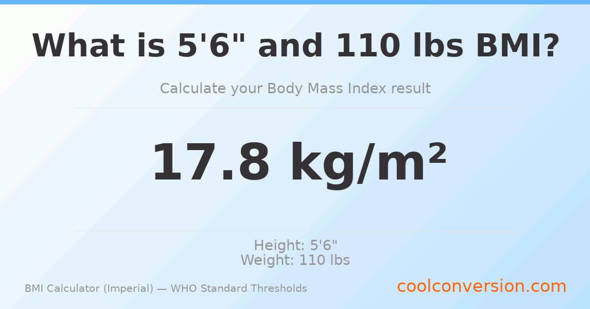 BMI 17.8 (Underweight) — 5'6" / 110 lbs