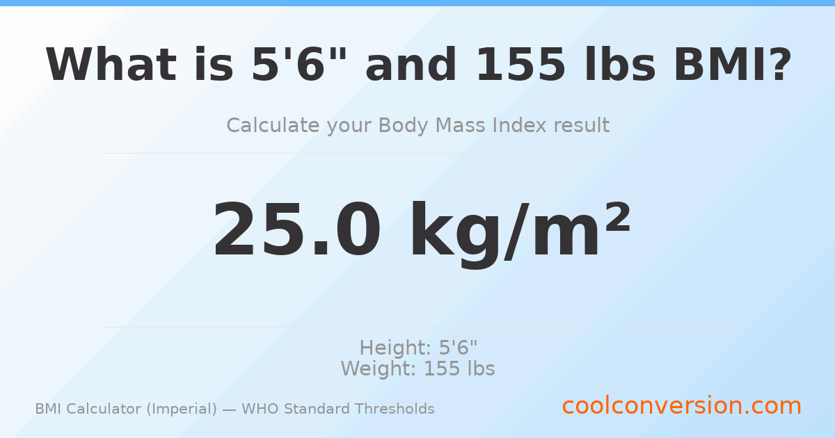 BMI 25.0 (Overweight) — 5'6" / 155 lbs