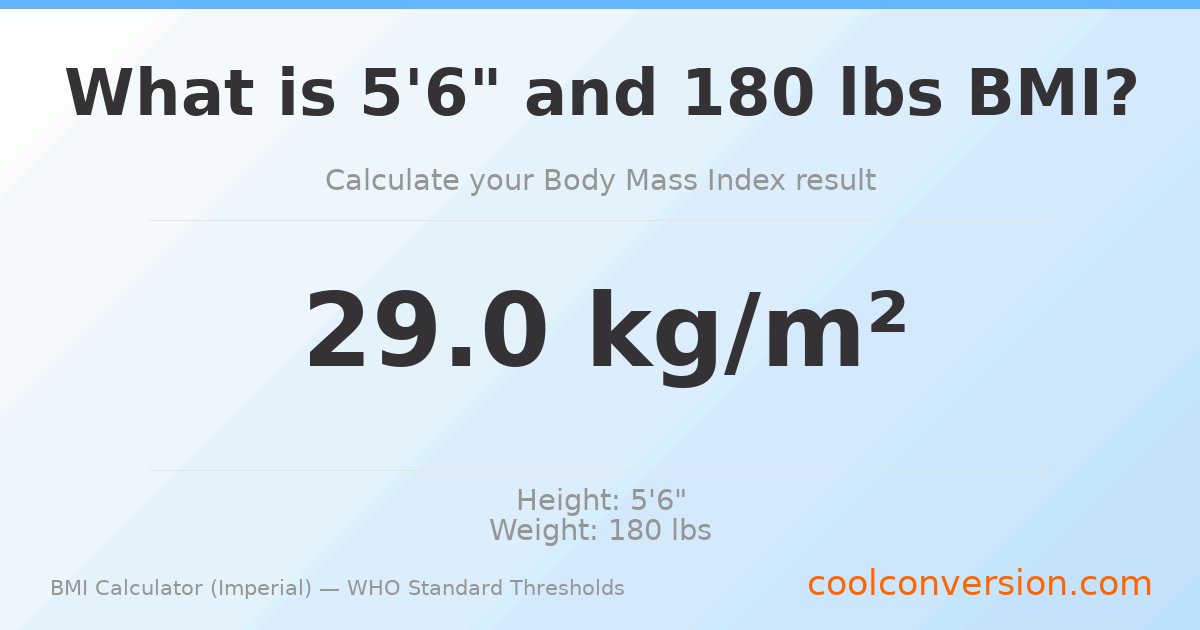 BMI 29.0 (Overweight) — 5'6" / 180 lbs