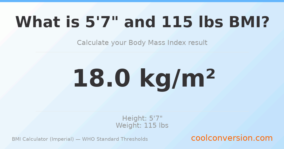 BMI 18.0 (Underweight) — 5'7" / 115 lbs
