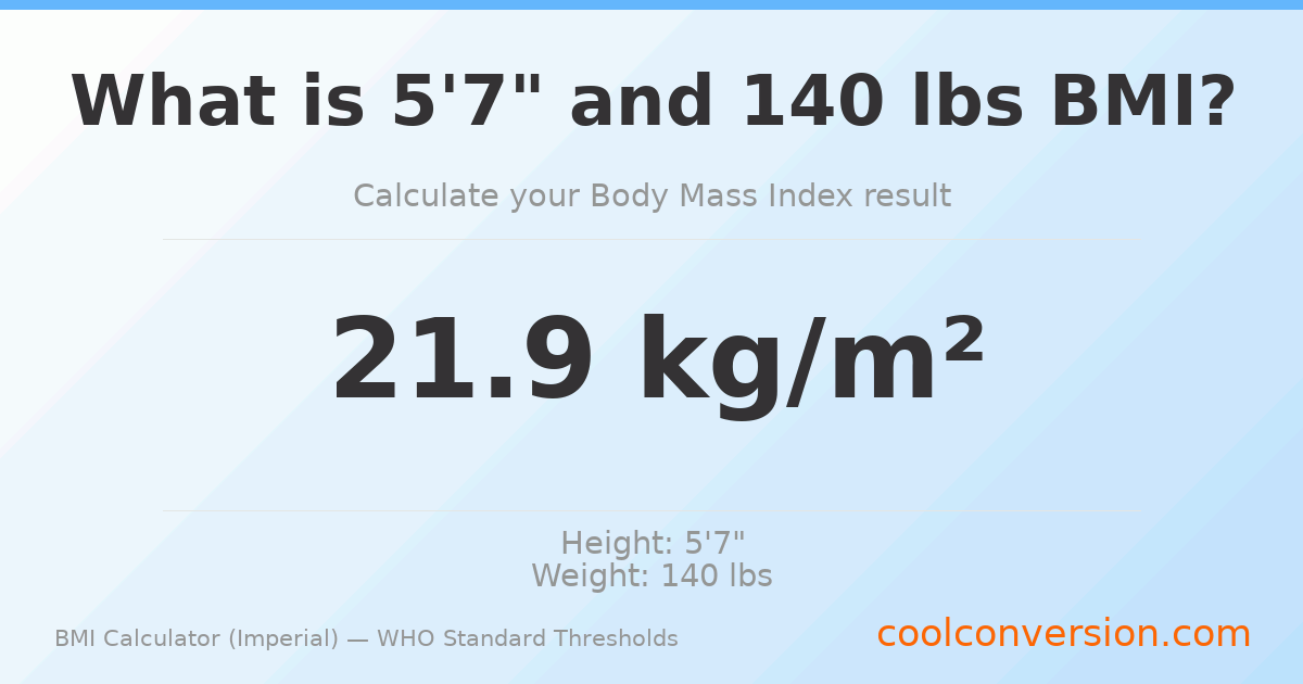 BMI 21.9 (Normal) — 5'7" / 140 lbs