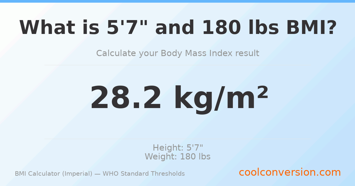 BMI 28.2 (Overweight) — 5'7" / 180 lbs