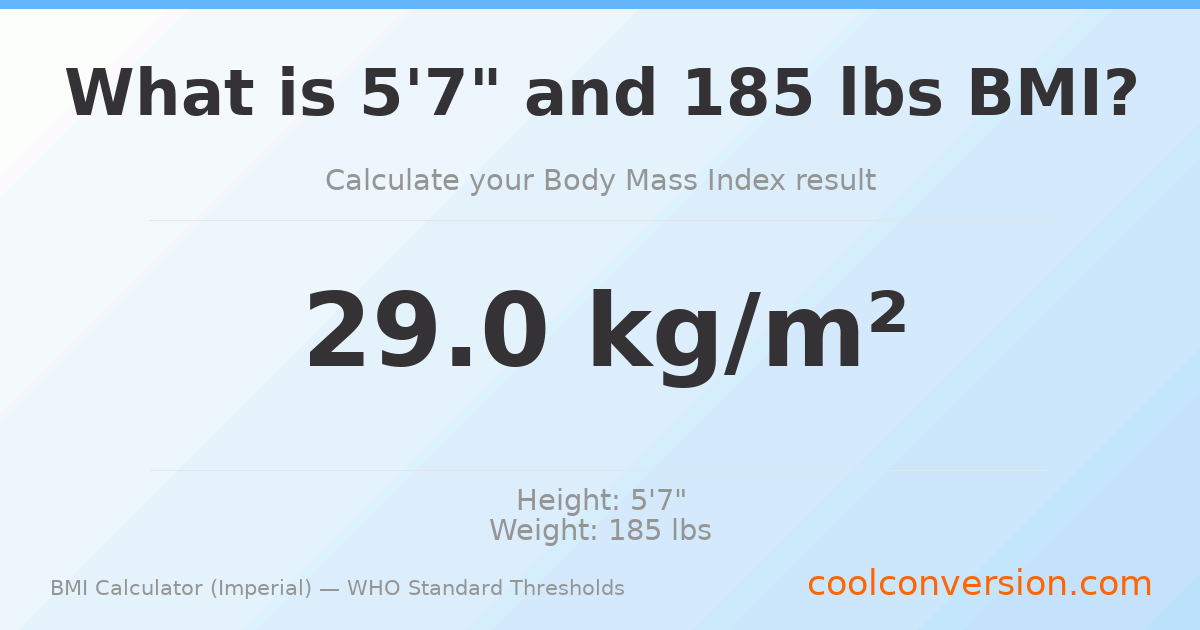 BMI 29.0 (Overweight) — 5'7" / 185 lbs