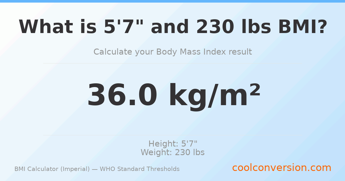 BMI 36.0 (Obese) — 5'7" / 230 lbs