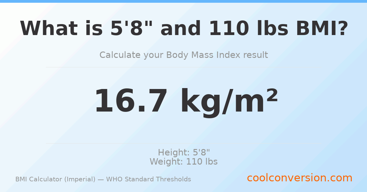 BMI 16.7 (Underweight) — 5'8" / 110 lbs