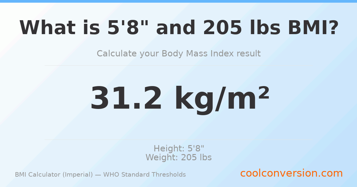 BMI 31.2 (Obese) — 5'8" / 205 lbs