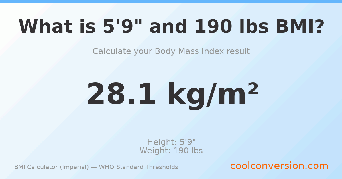 BMI 28.1 (Overweight) — 5'9" / 190 lbs