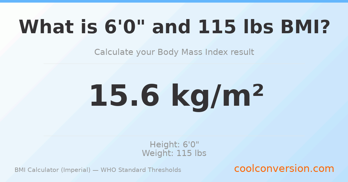 BMI 15.6 (Severely Underweight) — 6'0" / 115 lbs