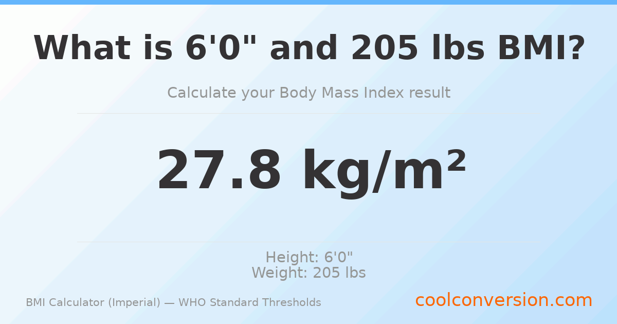 BMI 27.8 (Overweight) — 6'0" / 205 lbs