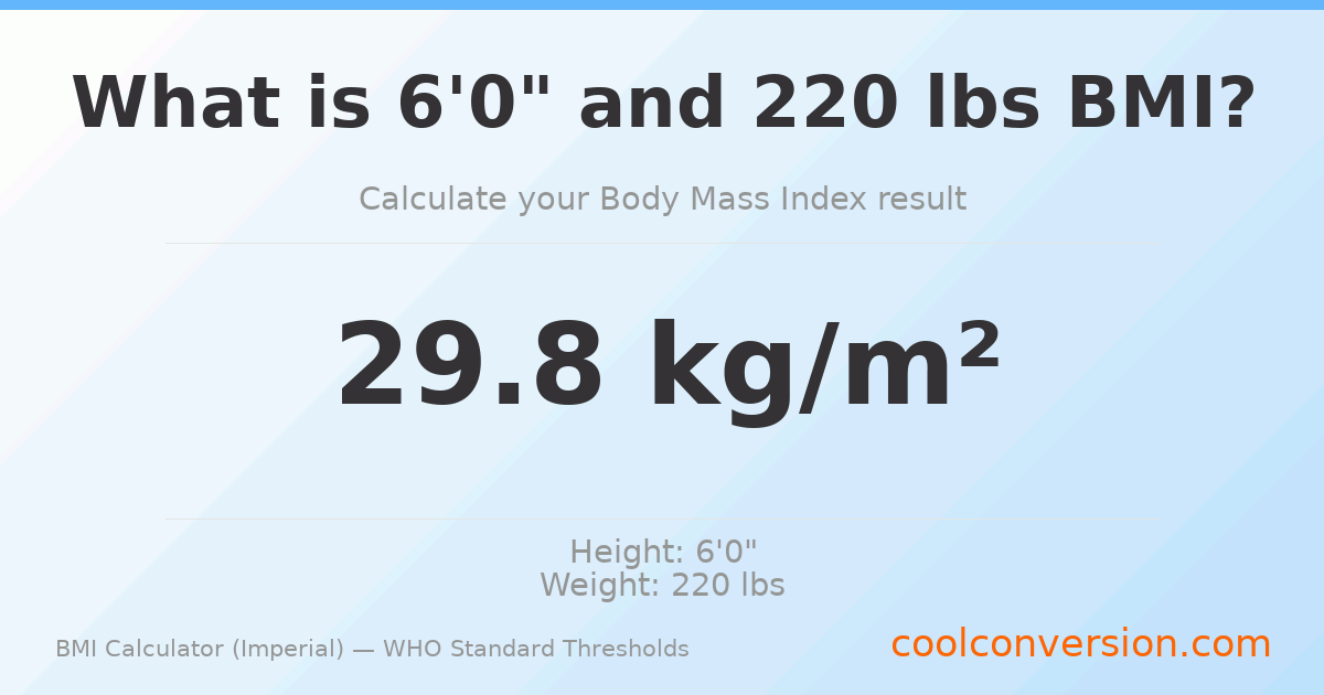 BMI 29.8 (Overweight) — 6'0" / 220 lbs
