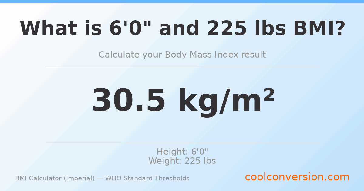 BMI 30.5 (Obese) — 6'0" / 225 lbs