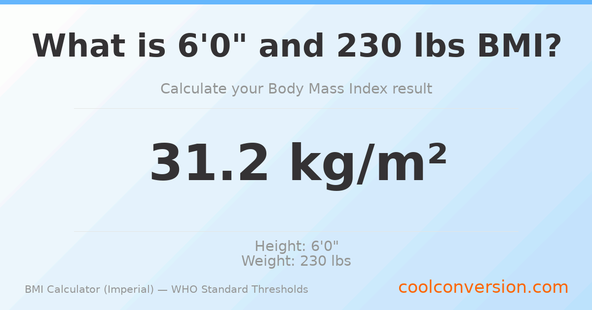 BMI 31.2 (Obese) — 6'0" / 230 lbs