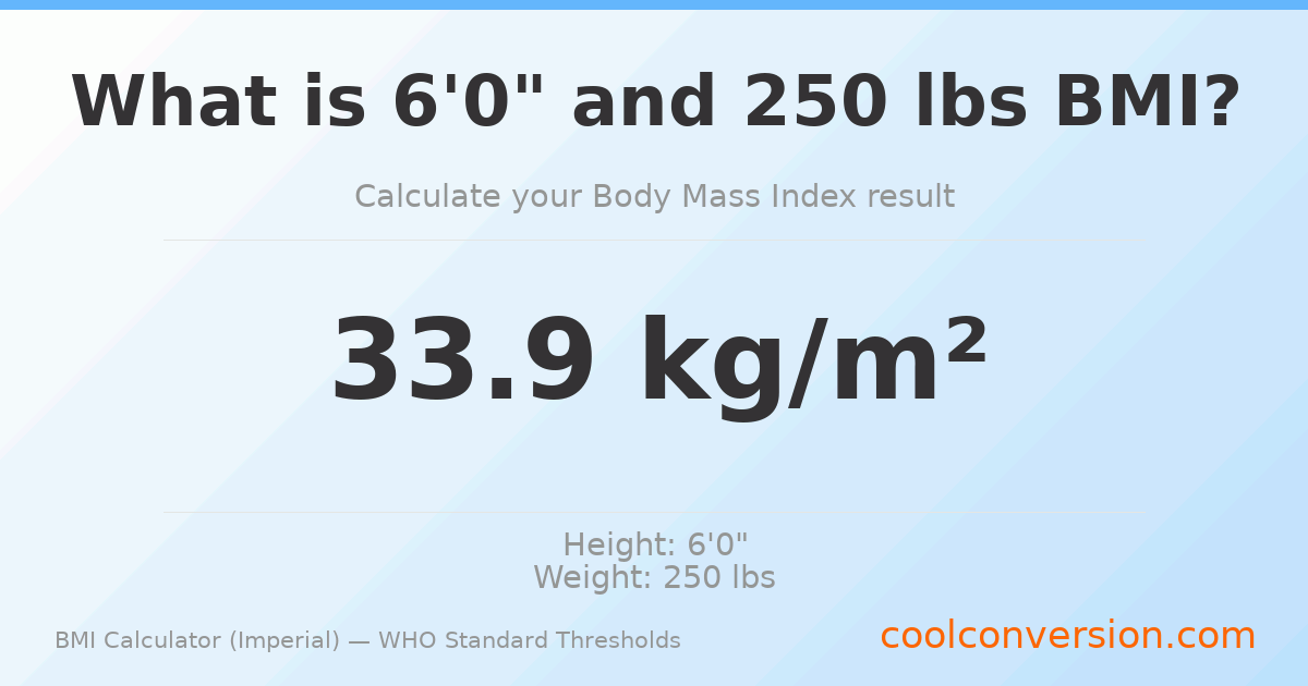 BMI 33.9 (Obese) — 6'0" / 250 lbs