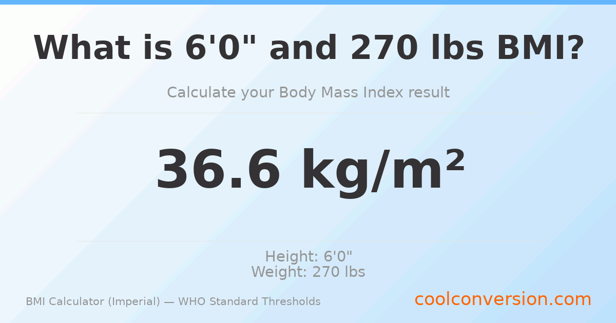 BMI 36.6 (Obese) — 6'0" / 270 lbs