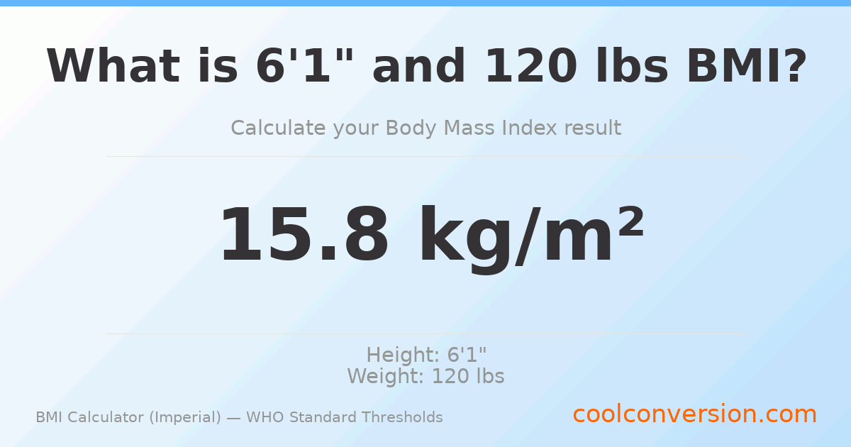 BMI 15.8 (Severely Underweight) — 6'1" / 120 lbs