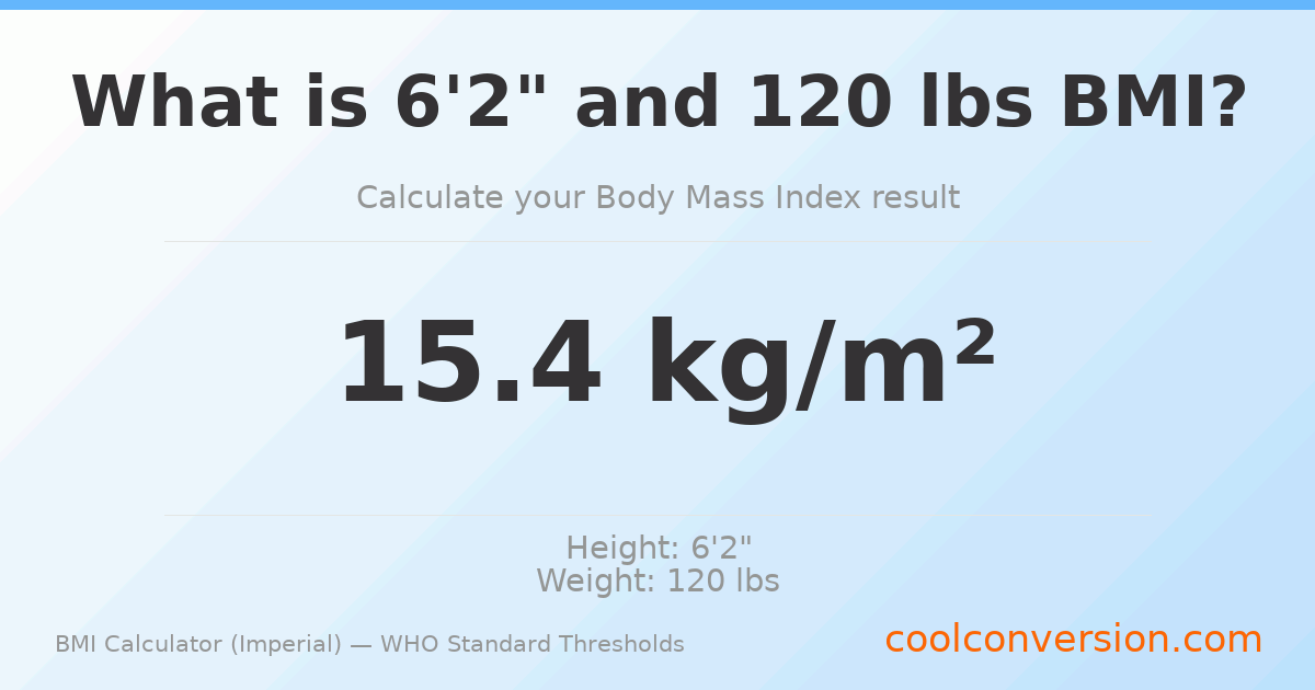 BMI 15.4 (Severely Underweight) — 6'2" / 120 lbs