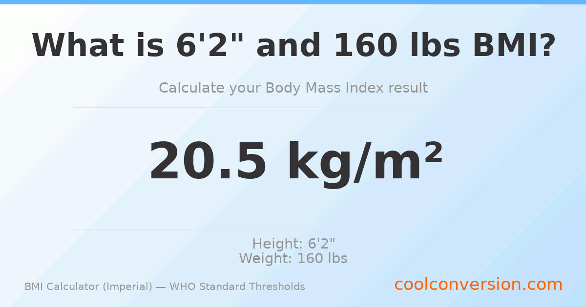 BMI 20.5 (Normal) — 6'2" / 160 lbs