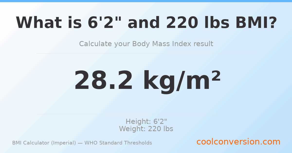 BMI 28.2 (Overweight) — 6'2" / 220 lbs