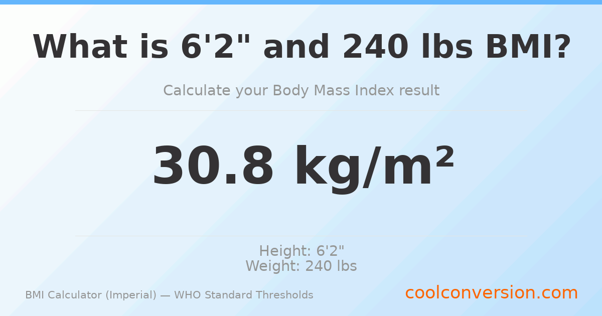 BMI 30.8 (Obese) — 6'2" / 240 lbs