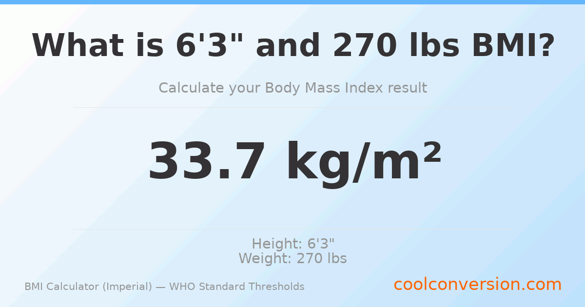 BMI 33.7 (Obese) — 6'3" / 270 lbs