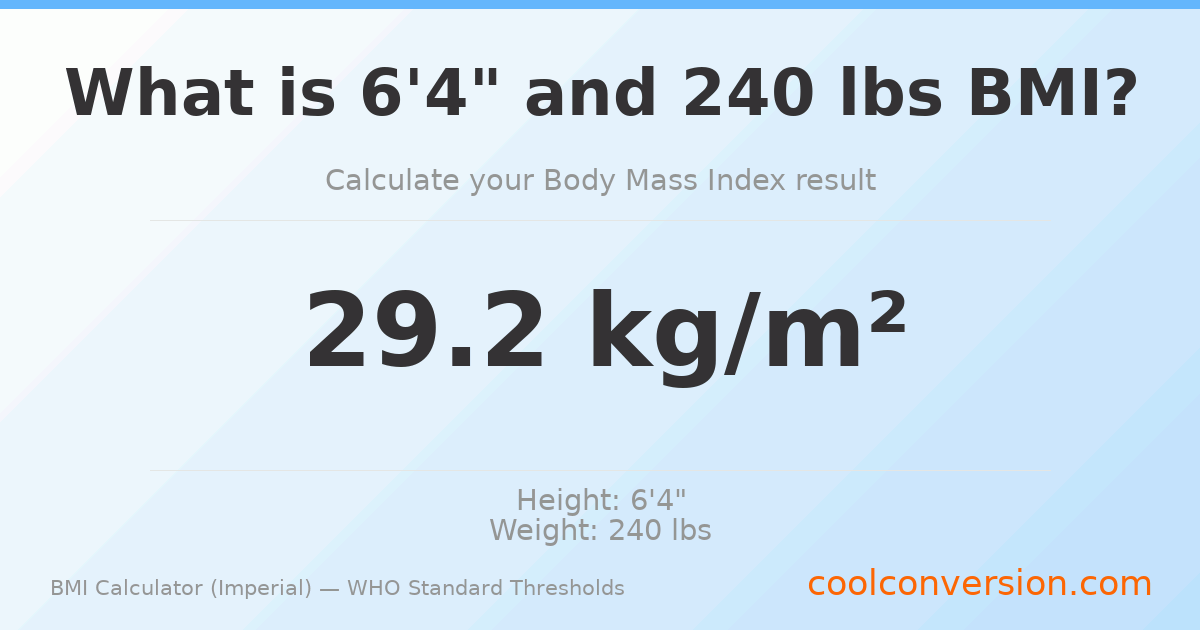 BMI 29.2 (Overweight) — 6'4" / 240 lbs