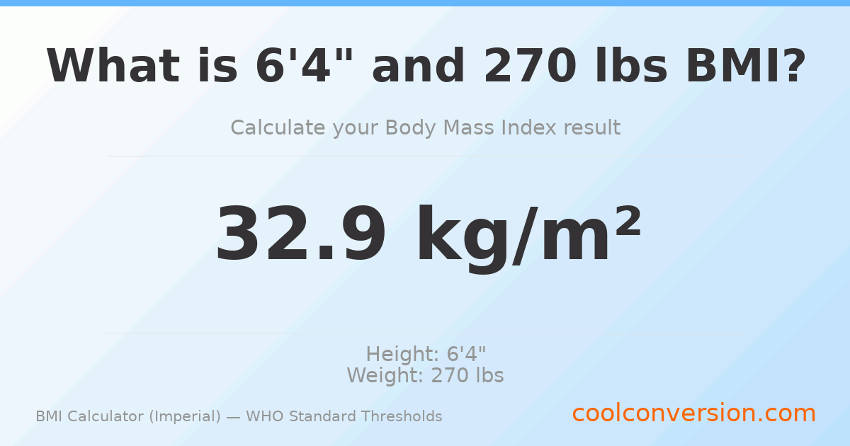 BMI 32.9 (Obese) — 6'4" / 270 lbs