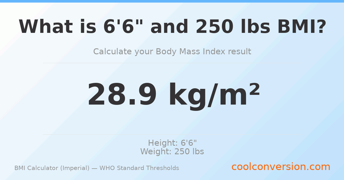 BMI 28.9 (Overweight) — 6'6" / 250 lbs