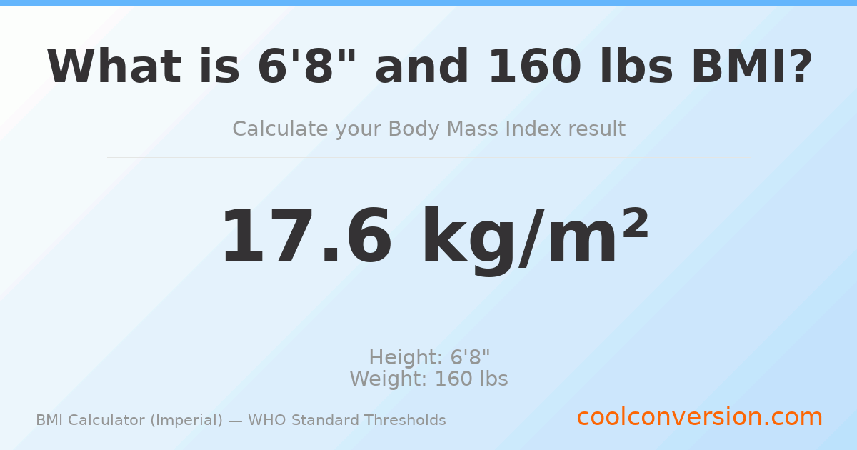 BMI 17.6 (Underweight) — 6'8" / 160 lbs
