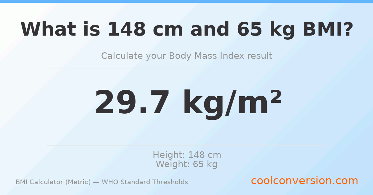 BMI 29.7 (Overweight) — 148 cm / 65 kg