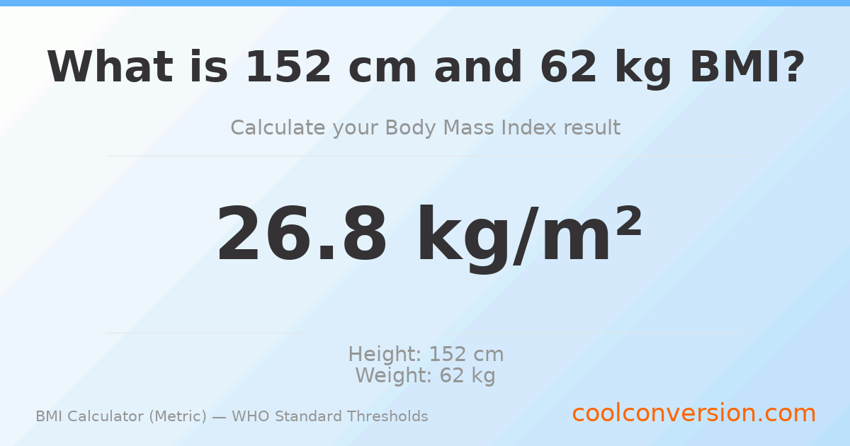 BMI 26.8 (Overweight) — 152 cm / 62 kg