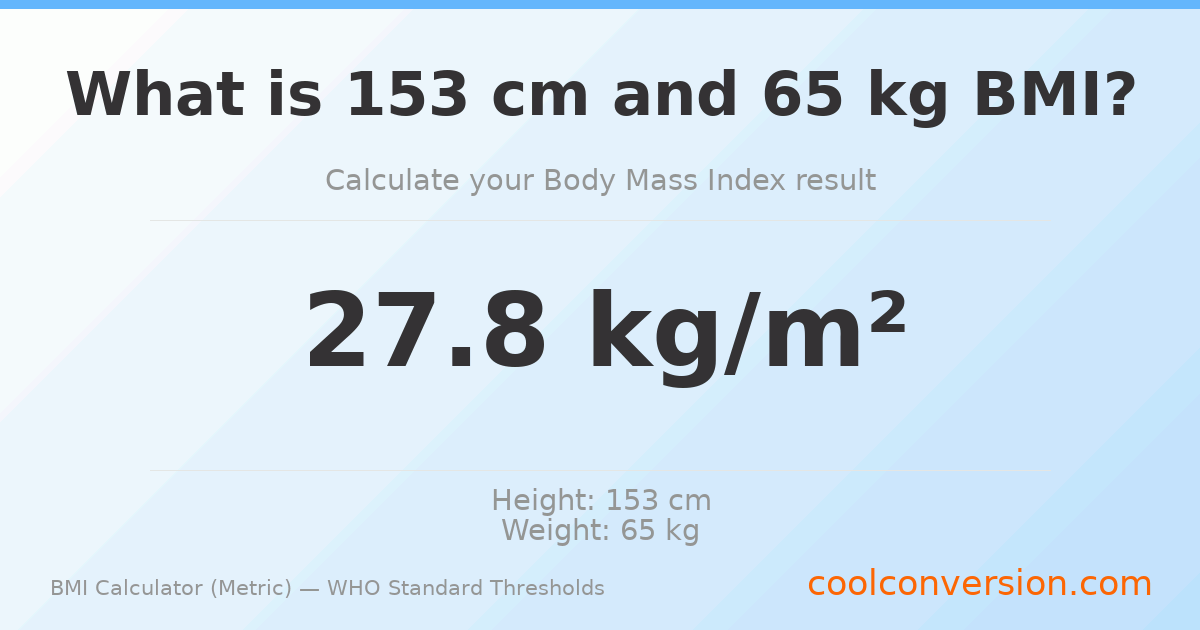 BMI 27.8 (Overweight) — 153 cm / 65 kg
