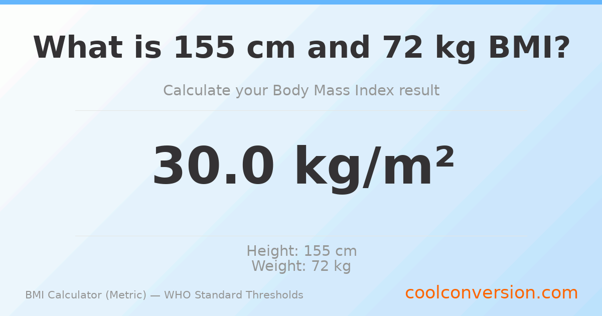 BMI 30.0 (Obese) — 155 cm / 72 kg