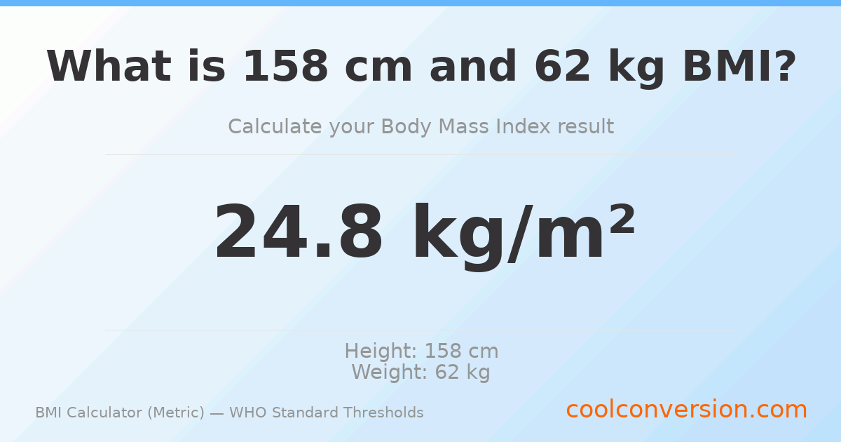 BMI 24.8 (Normal) — 158 cm / 62 kg