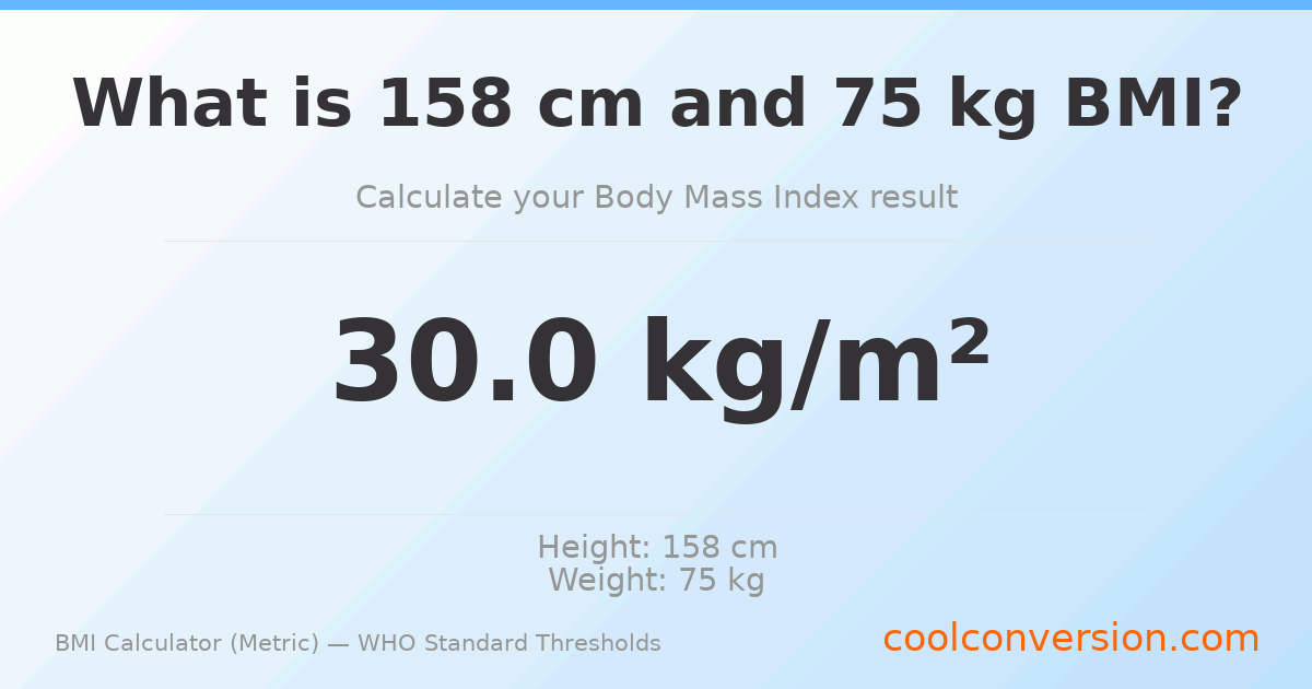 BMI 30.0 (Obese) — 158 cm / 75 kg